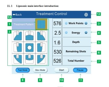 7D, частная, резная и липосоническая красота 4 в 1 HIFU