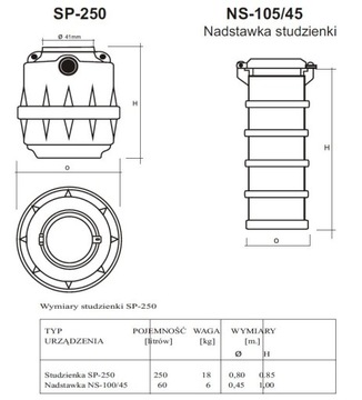 Насосная станция 250л + насос Furia с измельчителем