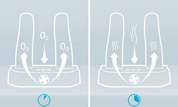 СУШИЛКА ДЛЯ ОБУВИ СУШИЛКА ОЗОННАЯ ДЕЗИНФЕКЦИЯ