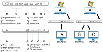 УНИВЕРСАЛЬНАЯ ДОК-СТАНЦИЯ ПРОКОРД II 2XHDMI UMD05