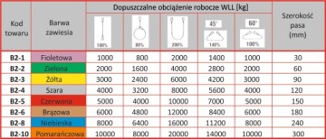 Ремень строп 1т/30мм/3м УТВЕРЖДЕН