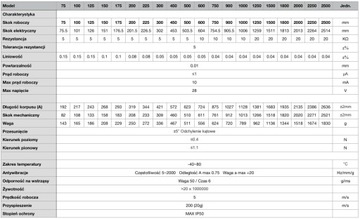 ЛИНЕЙНЫЙ АБСОЛЮТНЫЙ ПОТЕНЦИОМЕТР LTF 225 мм