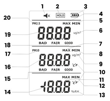 ДАТЧИК КАЧЕСТВА ВОЗДУХА ДЕТЕКТОР СМОГА СЧЕТЧИК ПЫЛИ PM 2,5 10 ЖК-дисплей CE