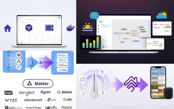 Хаб для умного дома WIFI ZIGBEE SONOFF IHOST 4 ГБ