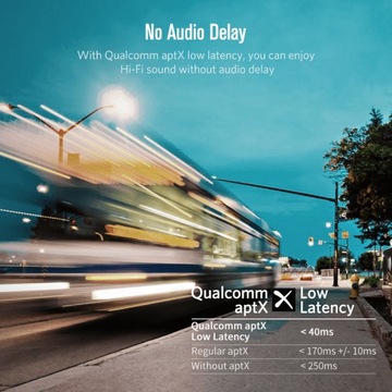 АДАПТЕР BLUETOOTH 5.0 TOSLINK UGREEN Qualcomm aptX