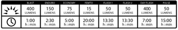 LEZYNE LIGHTING ВЕЛОСИПЕДНЫЕ ФОНАРИ СВЕТОДИОДНАЯ ПАРА MINI DRIVE 400+FEMTO DRIVE USB