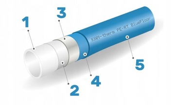 RURA KAN-therm PE-RT BLUE FLOOR 16X2mm 200m PEX