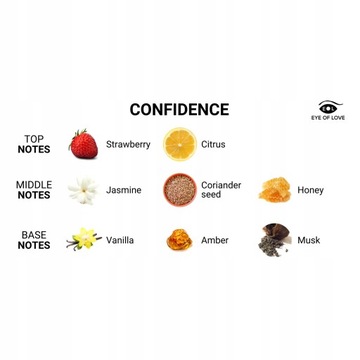 OF LOVE FERMON Confidence Спрей для тела и глаз