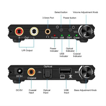 Цифро-аналоговый преобразователь ЦАП USB 192 кГц