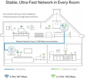TP-Link TL-WPA8631P KIT AV1300 Wi-Fi-передатчик
