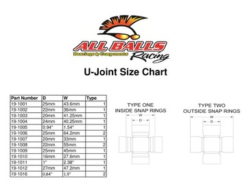 Крест приводного вала Polaris Magnum Sportsman