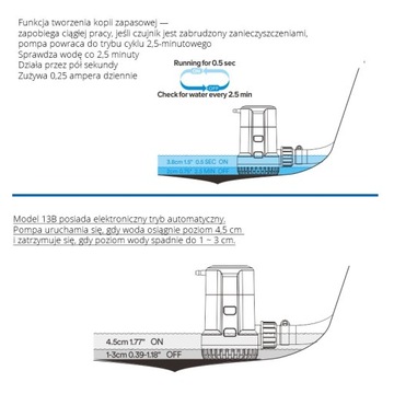 АВТОМАТИЧЕСКИЙ Трюмный НАСОС SEAFLO 12В 1500GPH-05434