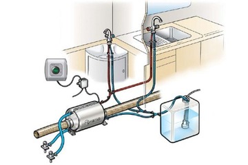 Котел, термальная ванна, подогрев воды кемпер ТТ2, прицеп W-wa