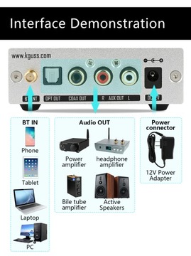 KGUSS BL01 Bluetooth-аудиоприемник