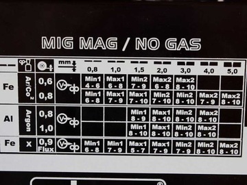 Spawarka Drutowa Deca D-MIG 265 - MIG-MAG/NO GAS