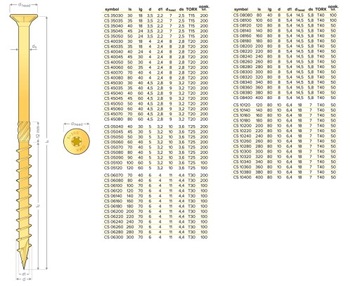Шурупы по дереву 4x40 КОНУСНЫЕ 200 шт.