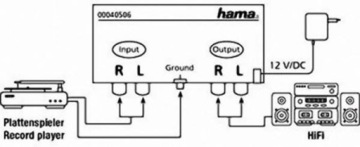 Предусилитель Hama PA 506