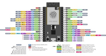 Прототип платы DevKit ESP32-WROVER-E WiFi/BLE