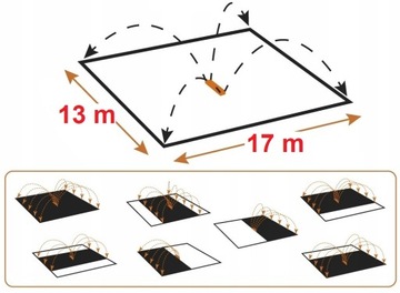 ZRASZACZ OSCYLACYJNY WAHADŁOWY ALUMINIUM 220 m² 4 tryby regulacji zraszania