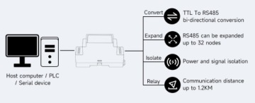 UART TTL RS485 преобразователь DIN гальваническая развязка