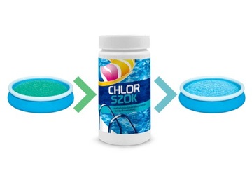 ХЛОРНЫЙ ШОК ДЛЯ БАССЕЙНА ХИМИЯ ДЛЯ БАССЕЙНА 1 КГ БЕСПЛАТНО