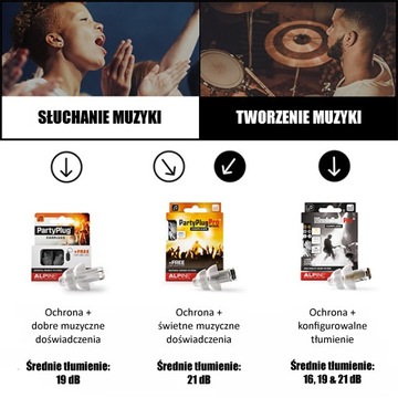 Беруши для концертной вечеринки Чехол Alpine MusicSafe Pro, черный