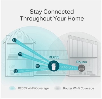 TP-LINK RE655 WIFI УСИЛИТЕЛЬ WLAN AC2600 Повторитель