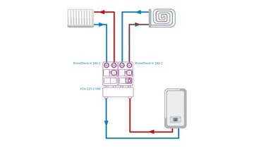 PRIMOTHERM AFRISO K 180-2 ЦИЛИНДРОВАЯ НАСОСНАЯ ГРУППА