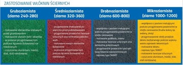 АПП МАТИРУЮЩАЯ АБРАЗИВНАЯ ТКАНЬ НЕТКАНАЯ ЗОЛОТАЯ ГР 1000-1200
