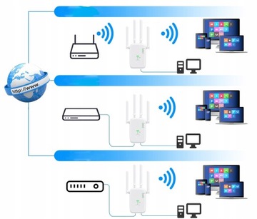 УСИЛИТЕЛЬ СИГНАЛА WiFi для сетей 5 ГГц МОЩНЫЙ, диапазон 1200 Мбит/с, доставка из Польши