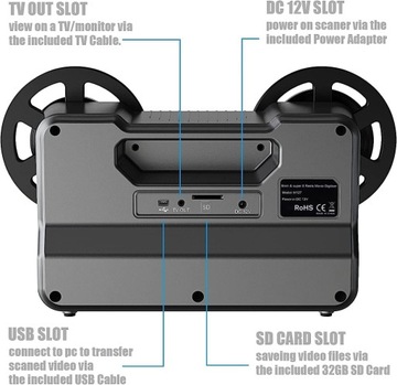 Сканер для преобразования видео в слайд-чаты