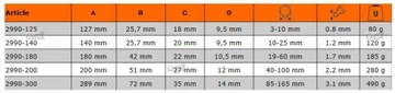 BAHCO 2990-300 SZCZYPCE PIERŚCIENI SEGERA 85-165