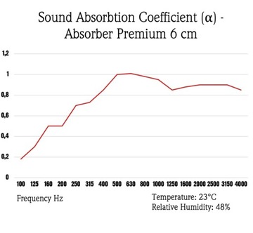 ПРЕМИУМ поглотитель 50х50х6 см 2.Бежевый АКУСТИЧЕСКИЙ МАТ