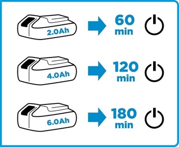 ГРАФИТ 2 аккумулятора 2,0 Ач, 18 В, зарядное устройство ENERGY