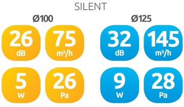 КОРПУС ВЕНТИЛЯТОРА AWENTA KWS100W SILENT LINE