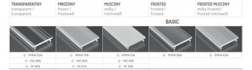 КРЫШКА ДЛЯ СВЕТОДИОДНЫХ ПРОФИЛЕЙ 3M A B C D G H Y Z X W MONO IPA12 APA12 - ПВХ