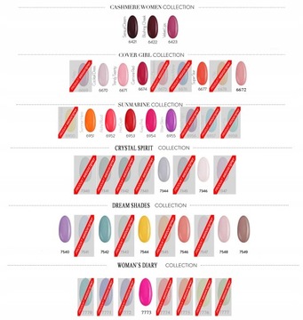 NeoNail Lakier Hybrydowy 7,2 ml - HARD BASE