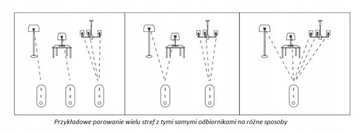 ПУЛЬТ ДИСТАНЦИОННОГО УПРАВЛЕНИЯ для контроллеров светодиодных лент MONO / CCT 4 ZONE