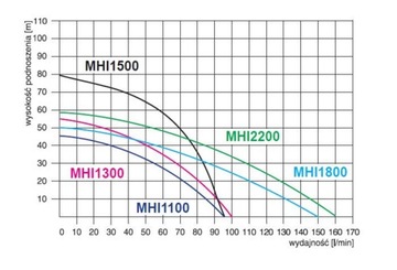 ГИДРОФОР 100Л + НАСОС MHI 1500INOX OMNIGENA 8 БАР