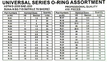 УПЛОТНИТЕЛЬНЫЕ КОЛЬЦА МАСЛОСТОЙКИЕ УПЛОТНЕНИЯ НАБОР УПЛОТНИТЕЛЬНЫХ КОЛЬЦ 419