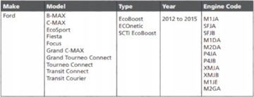 ИНСТРУМЕНТ ГРМ FORD 1.0 ECOBOOST SCTI FIESTA