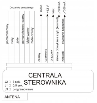 УПРАВЛЕНИЕ ЦЕНТРАЛЬНЫМ ЗАМКОМ ДИСТАНЦИОННЫЕ ПОГАКИ HQ