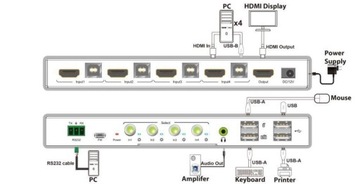 SX-KVM401C KVM-переключатель 4 порта HDMI USB