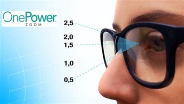 ОЧКИ С ПОСТОЯННОЙ РЕГУЛИРОВКОЙ ФОКУСА, САМОРЕГУЛИРУЮЩИЕСЯ ОТ +0,5 ДО +2,5 ДИОПТРИЙ