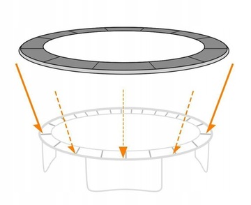 Пружинный чехол для батута 10 футов 305-312см MAT Collar Strong