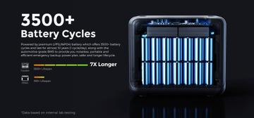 Портативная электростанция FOSSiBOT F2400, 2048 Втч, 2400 Вт, 16 портов - черный