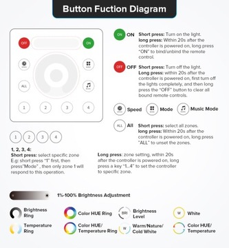 Светодиодная сенсорная панель SPERLL RGBCCT RC4