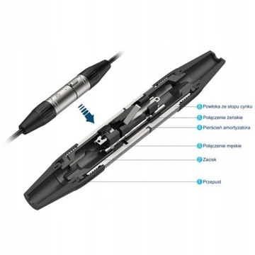 КОМПЛЕКТ РАЗЪЕМОВ ROXTONE XP3FM XLR «МАЖЕРА» И «МАМА»