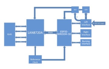 ESP32-ETH01 IOT коммуникационный мост ETH<>WIFI<>BLUETOOTH<>UART 5Mbit <>IO