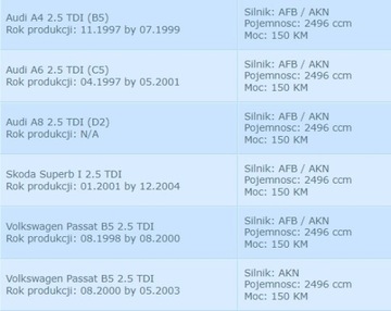 ТУРБИНА AUDI A4 A6 A8 2.5 TDI 150/155/163/180 л.с.